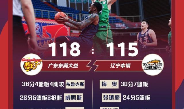 世界杯官方软件下载-憾负广东喜忧参半 杨鸣：深度和体能比不上十冠王